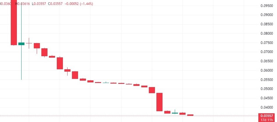 ثبات ریال ایران نسبت به یورو، لیر و یوان +نمودار