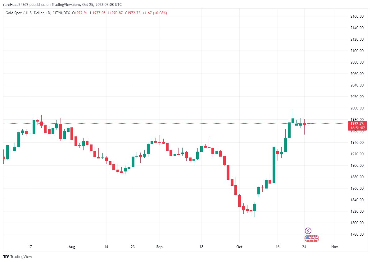 تردید طلای جهانی برای صعود یا نزول