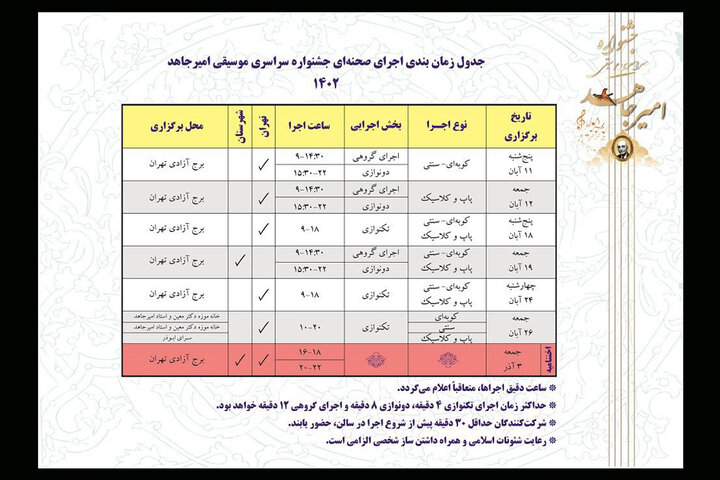 ادغام دورههای چهارم و پنجم جشنواره موسیقی امیرجاهد