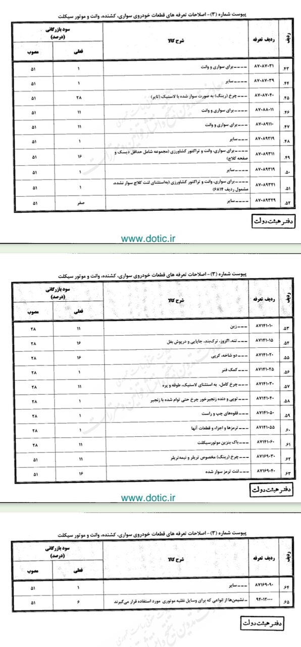 اصلاح تعرفه واردات خودرو/ کاهش تعرفه خودروهای هزار تا ۱۵۰۰ سی سی