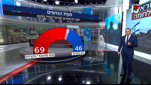 تشدید اختلافات در صفوف صهیونیستها پس از «طوفانالاقصی»