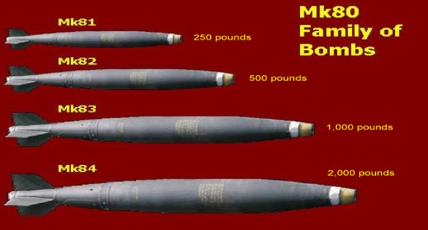 آتشافروزی آمریکا در غزه؛ از سیل سلاح تا کارشکنی در شورای امنیت