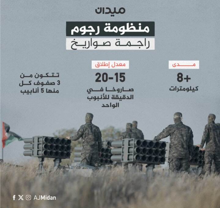 از سامانه راکتی «رجوم» چه میدانیم؟/ +عکس