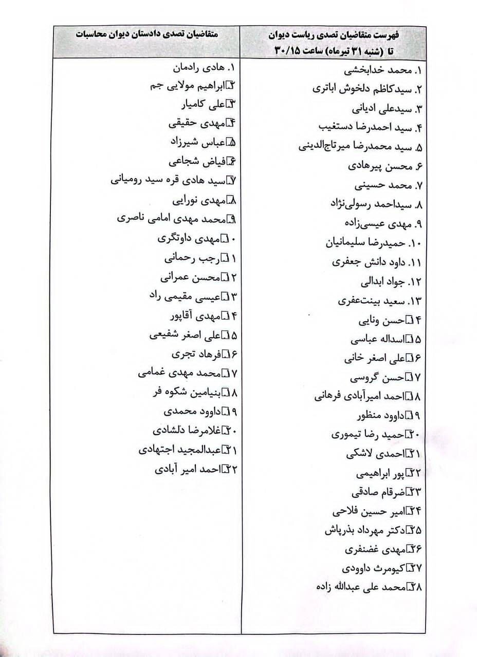 اسامی ۲۸ متقاضی تصدی ریاست دیوان محاسبات