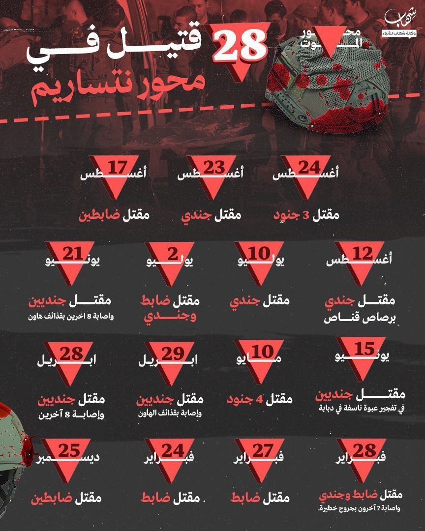 نتساریم؛ قتلگاه نظامیان صهیونیست