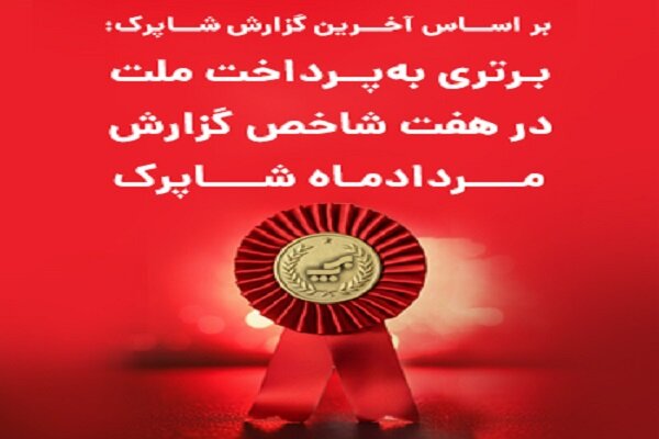 برتری «بهپرداخت ملت» در هفت شاخص گزارش مردادماه شاپرک برتری «بهپرداخت ملت» در هفت شاخص گزارش مردادماه شاپرک
