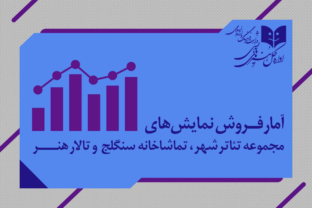 آمار فروش سالنهای دولتی اعلام شد؛ فروش ۳ میلیاردی «بر زمین میزندش» آمار فروش سالنهای دولتی اعلام شد؛ فروش ۳ میلیاردی «بر زمین میزندش»