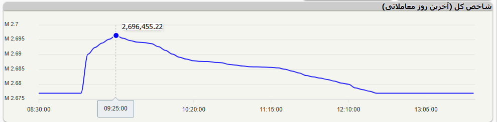 دوئل سهامداران در گردنه مقاومتی؛ چه کسی میدان را ترک خواهد کرد؟