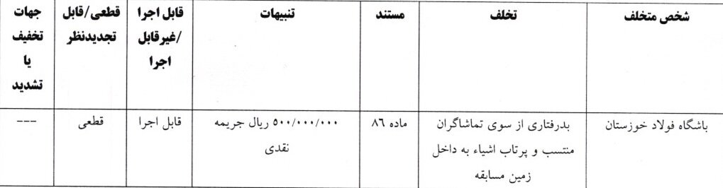 جریمه دو باشگاه لیگ برتری و سرمربی خیبر توسط کمیته انضباطی