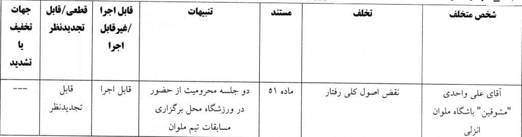 جریمه دو باشگاه لیگ برتری و سرمربی خیبر توسط کمیته انضباطی