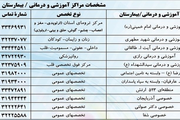داروخانه ها و مراکز درمانی و تشخیصی کشیک در ایام نوروز معرفی شدند