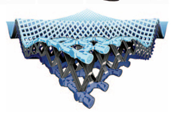 اجرای پروژه ای در راستای تولید منسوجات الکترونیکی هوشمند اجرای پروژه ای در راستای تولید منسوجات الکترونیکی هوشمند