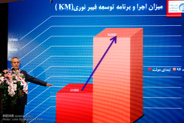 افتتاح پروژه افزایش ظرفیت زیرساخت ارتباطی کشور