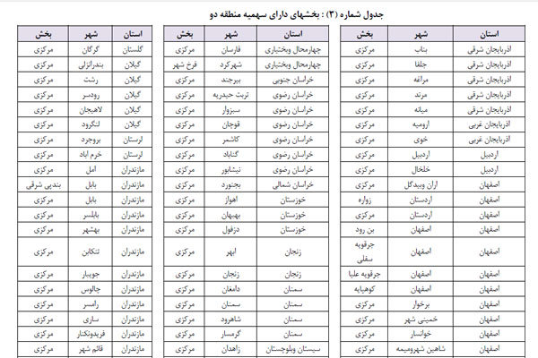 جدول سهمیه بندی کنکور