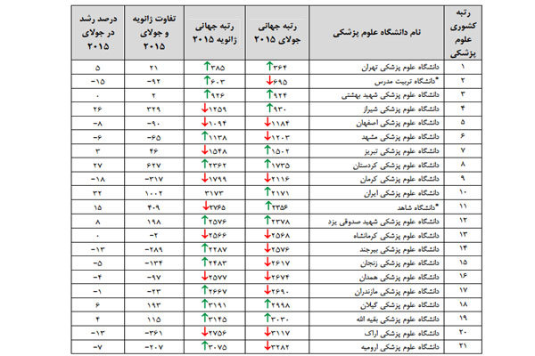 وبومتریکس