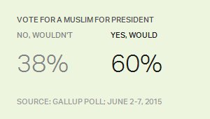 Americans ready for a Muslim president?