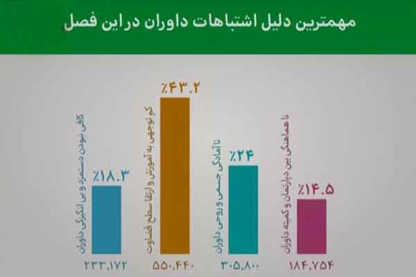 دلیل اشتباهات داوران مشخص شد/ حضور مردی که جان یک نفر را نجات داد