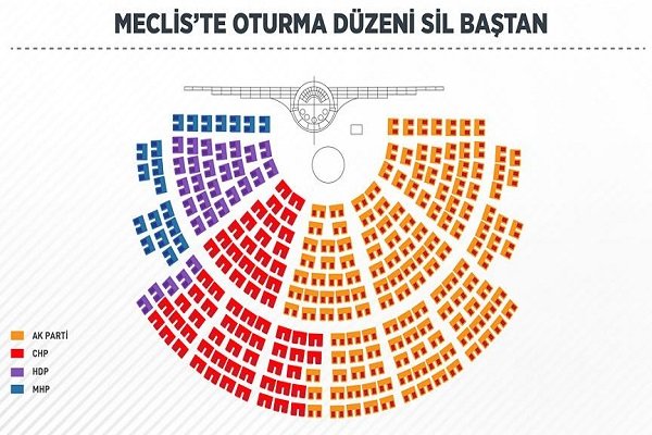 TBMM Genel Kurulu'nda oturma düzeni belirlendi TBMM Genel Kurulu'nda oturma düzeni belirlendi