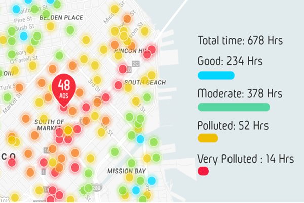 فیلم/تشخیص آلودگی هوا با گجتی ساده