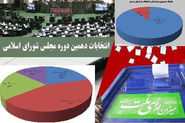 نگاهی آماری به ثبت‌نام کاندیداهای انتخابات در استان بوشهر