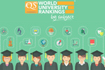 جایگاه دانشگاه‌های ایران در میان دانشگاه‌های کشورهای اسلامی