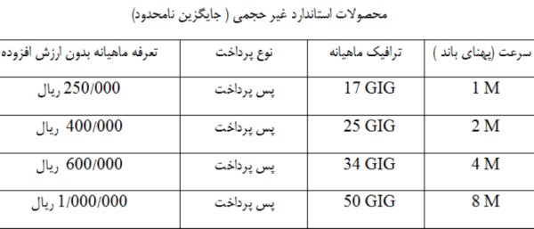 قیمت جدید اینترنت غیرحجمی