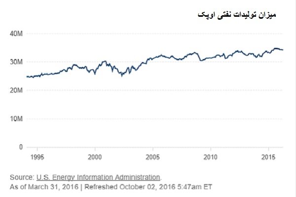 برنامه عربستان برای دوران پسافریز/خودزنی هم جواب نداد