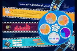 وضعیت اعطای گواهینامه های هنری به سینماگران در سه دولت اخیر