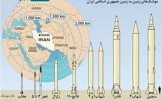مساعي إيران المتواصلة لتطوير قدرة صاروخية نووية 2361954