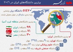 برترین دانشگاه‌های ایرانی را بشناسید