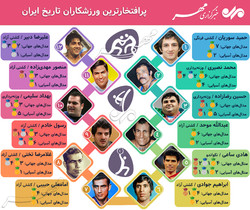 پرافتخارترین ورزشکاران تاریخ ایران