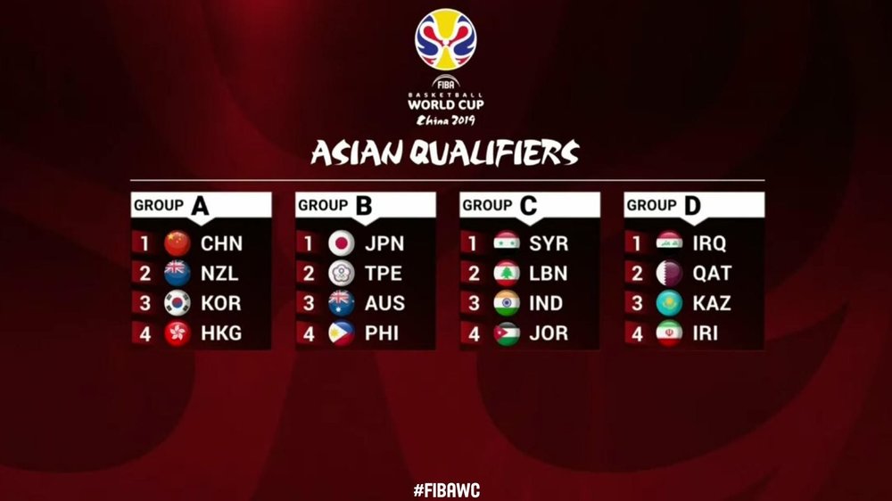 Fiba World Cup Asian Qualifiers 2024 Kathe Demetris