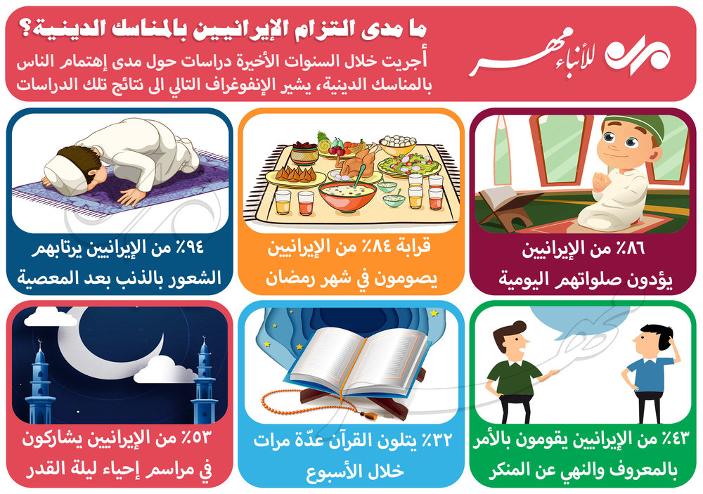 مدى إهتمام الإيرانيين بالشعائر الدينية