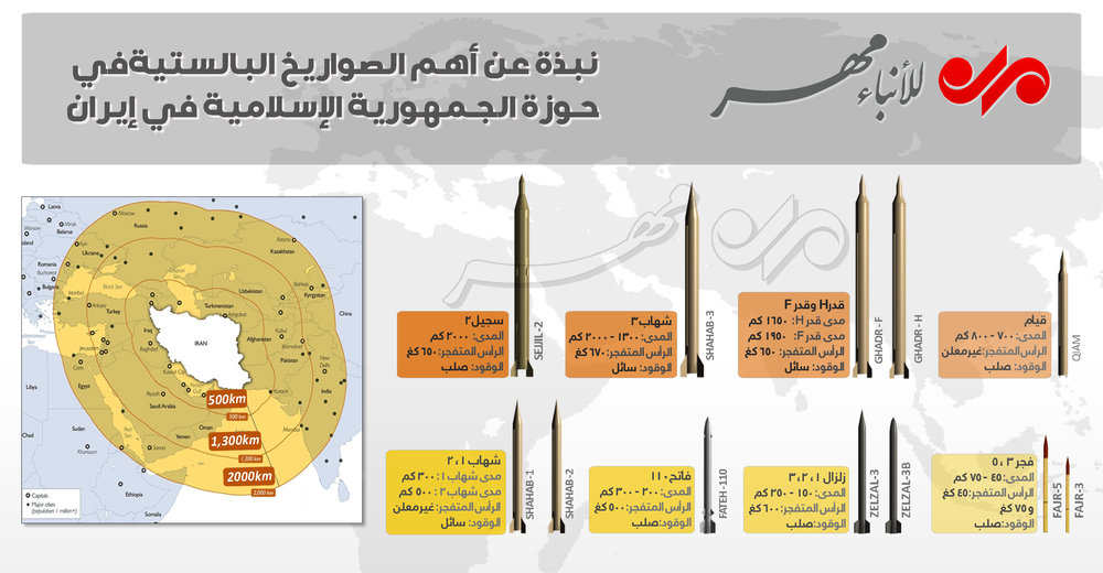 صواريخ ايران البالستية