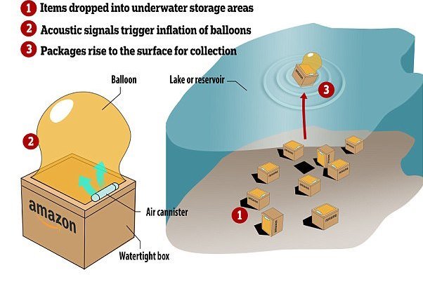 آمازون انبار زیر آۤبی می سازد