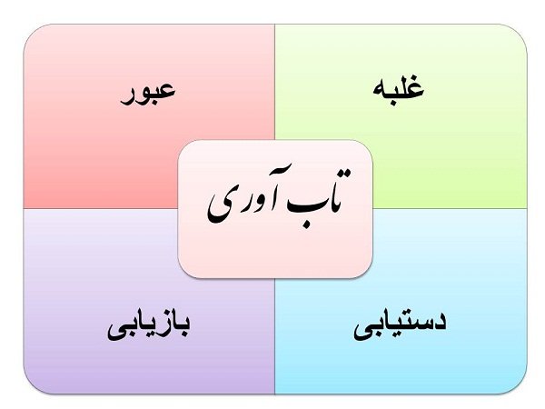 برگزاری کارگاه  آموزش تاب‌آوری برای مدیران مدارس در کرمانشاه