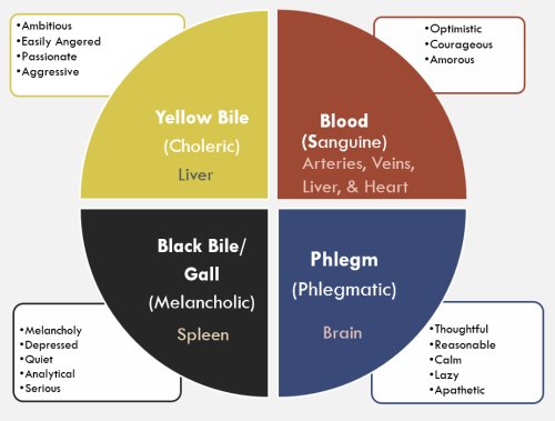 What Causes Melancholic Personality