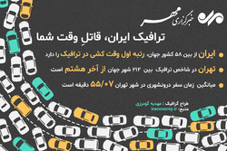 «ترافیک تهران» قاتلِ وقت شما است!