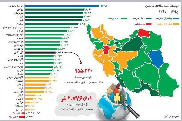 کاهش جمعیت در ایران