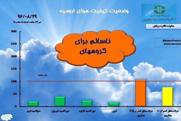 کیفیت هوای ارومیه برای گروه های سنی حساس ناسالم شد