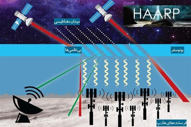 زلزلۀ هارپی؛ واقعیت یا قلمروسازی ذهنی نظام سلطه؟

