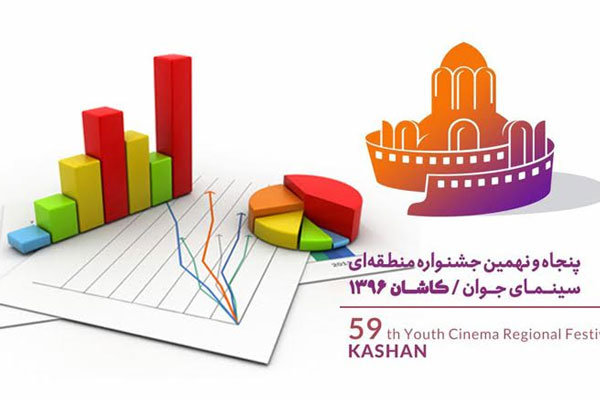 ۲ استان بیشترین آثار را به جشنواره منطقه ای کاشان ارسال کرده اند