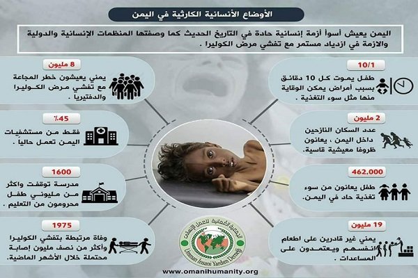 وفاة 62 شخصا بمرض الدفتيريا وتسجيل 933 حالة خلال ستة أشهر في اليمن