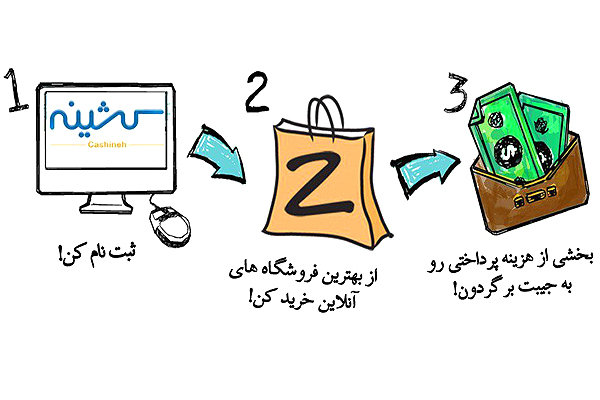 با کشینه از خرید اینترنتی پول دربیاورید! کشینه