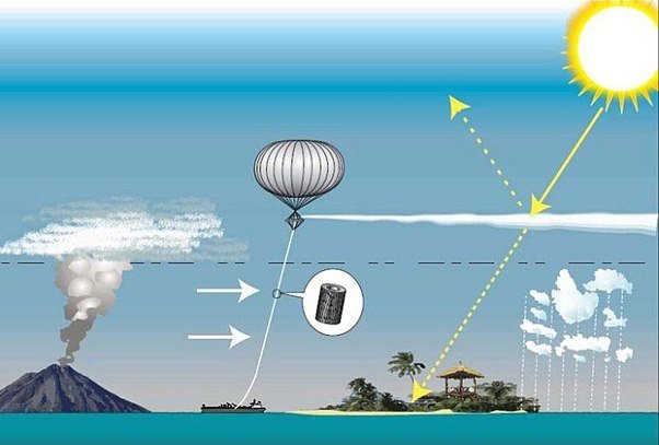 مهندسی اشعه های خورشیدی در مقیاس کوچک خطر ندارد