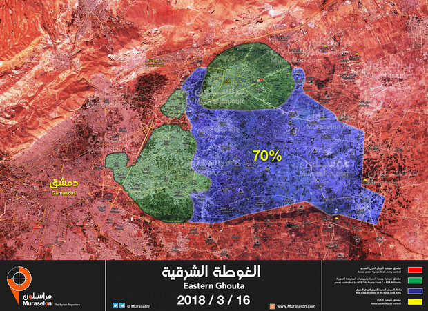 الجيش السوري يسيطر على 70 % من الغوطة الشرقية 