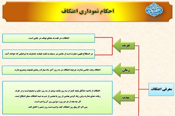 احکام اعتکاف را در قالب یک نمودار دریافت کنید