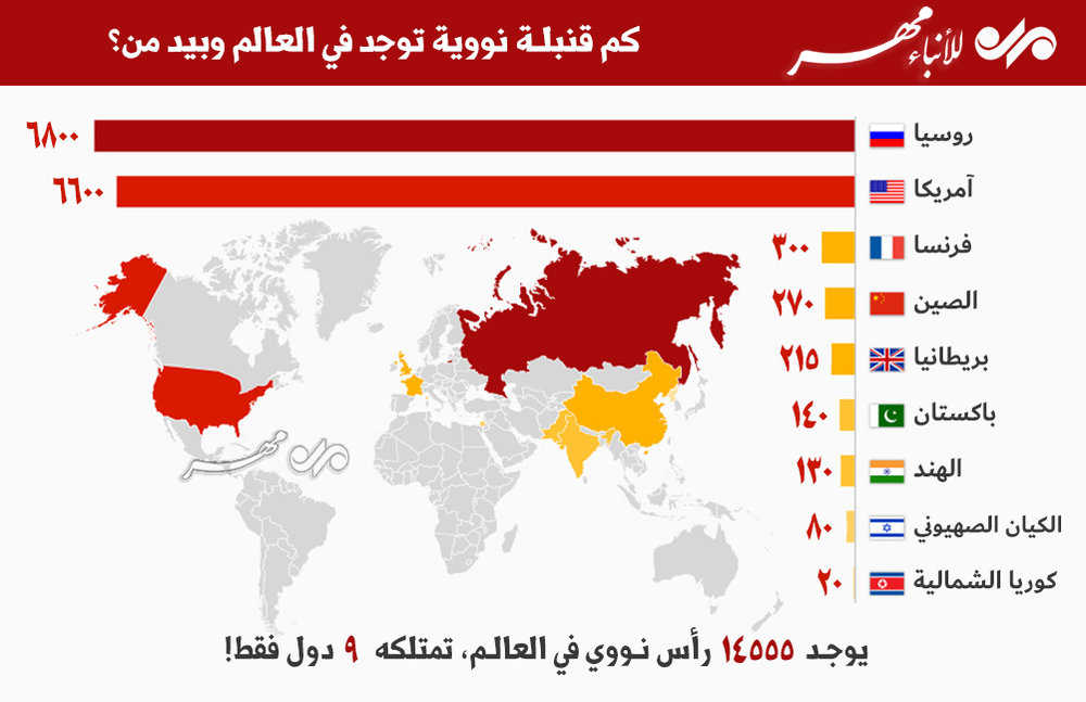 خارطة توزيع الرؤوس النووية في العالم