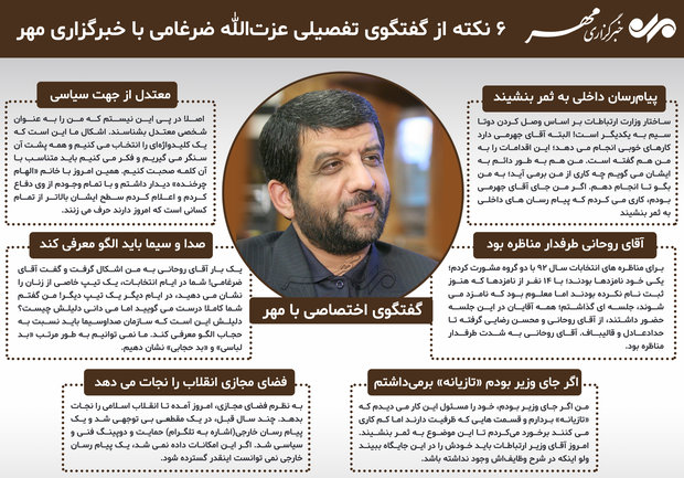 ۶ نکته از گفتگوی تفصیلی عزت‌الله ضرغامی با خبرگزاری مهر