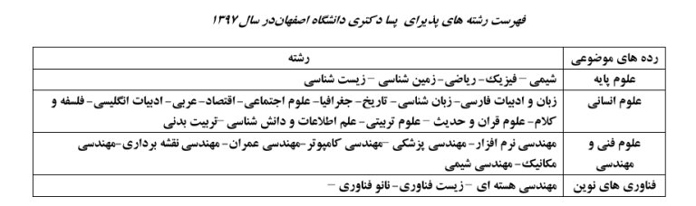 دانشگاه اصفهان دانشجوی پسادکتری پذیرش می کند